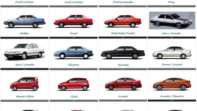 Hyundai márkatörténet