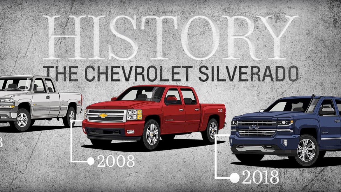 A Chevrolet rövid története
